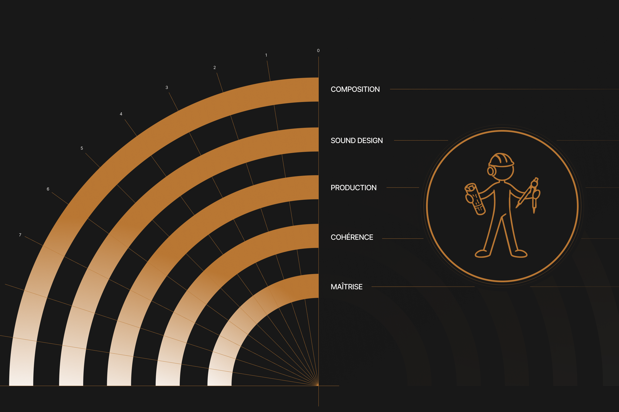 Swander Bundle L'Architecte Sonore - Maîtriser tous les aspects de la production